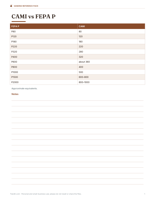 Preview of Printable Sanding Grit Conversion Chart